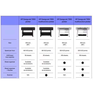 HP DesignJet T950 MFP - 36" Plotter  + inkl. 1 års onsite service
